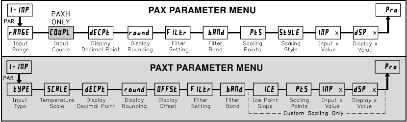 SIGNAALINGANGSPARAMETERS