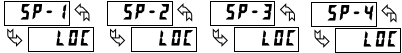 SP-1 SP-2 SP-3 SP-4 INGESTELDPUNTTOEGANGSDISPLAYS