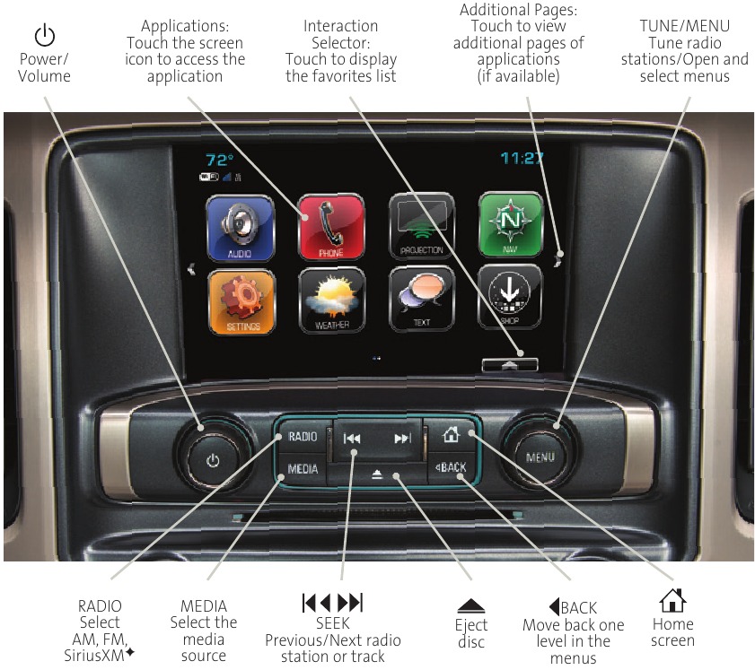 GMC IntelliLink