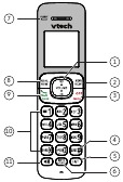Overzicht - Handset