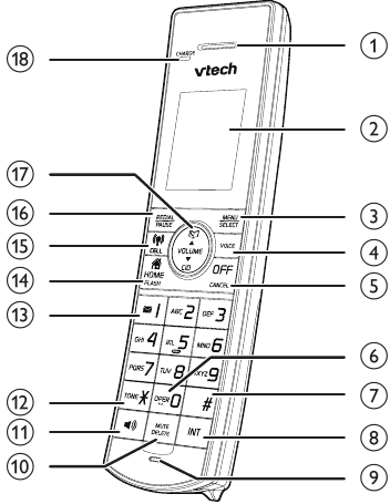 Overzicht - Deel 2 - Handset