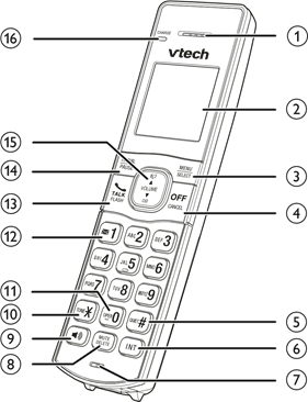 Overzicht handset