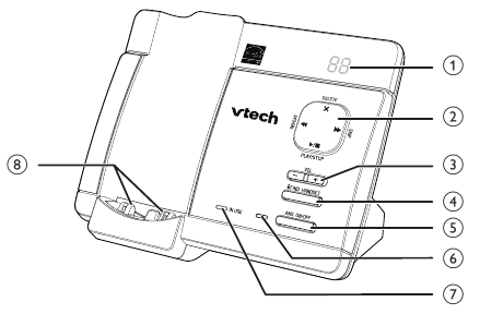 Overzicht telefoonbasis