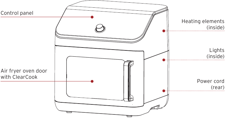 Overzicht - Deel 1 - Airfryer-oven