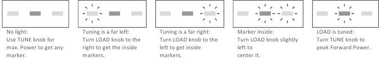OPERATION - Tuning -Tuning Procedure