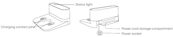 Overzicht - Deel 4 - Oplaadstation