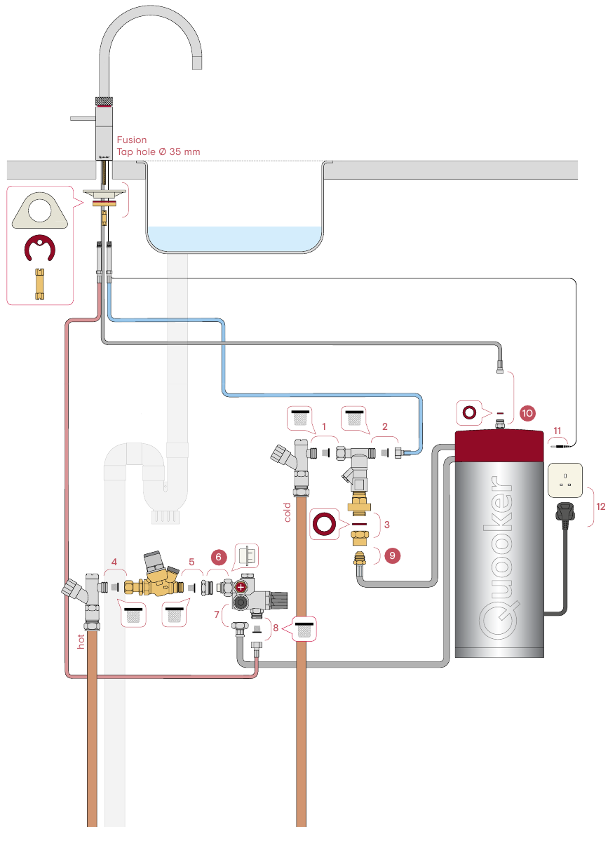Fusion met de COMBI+