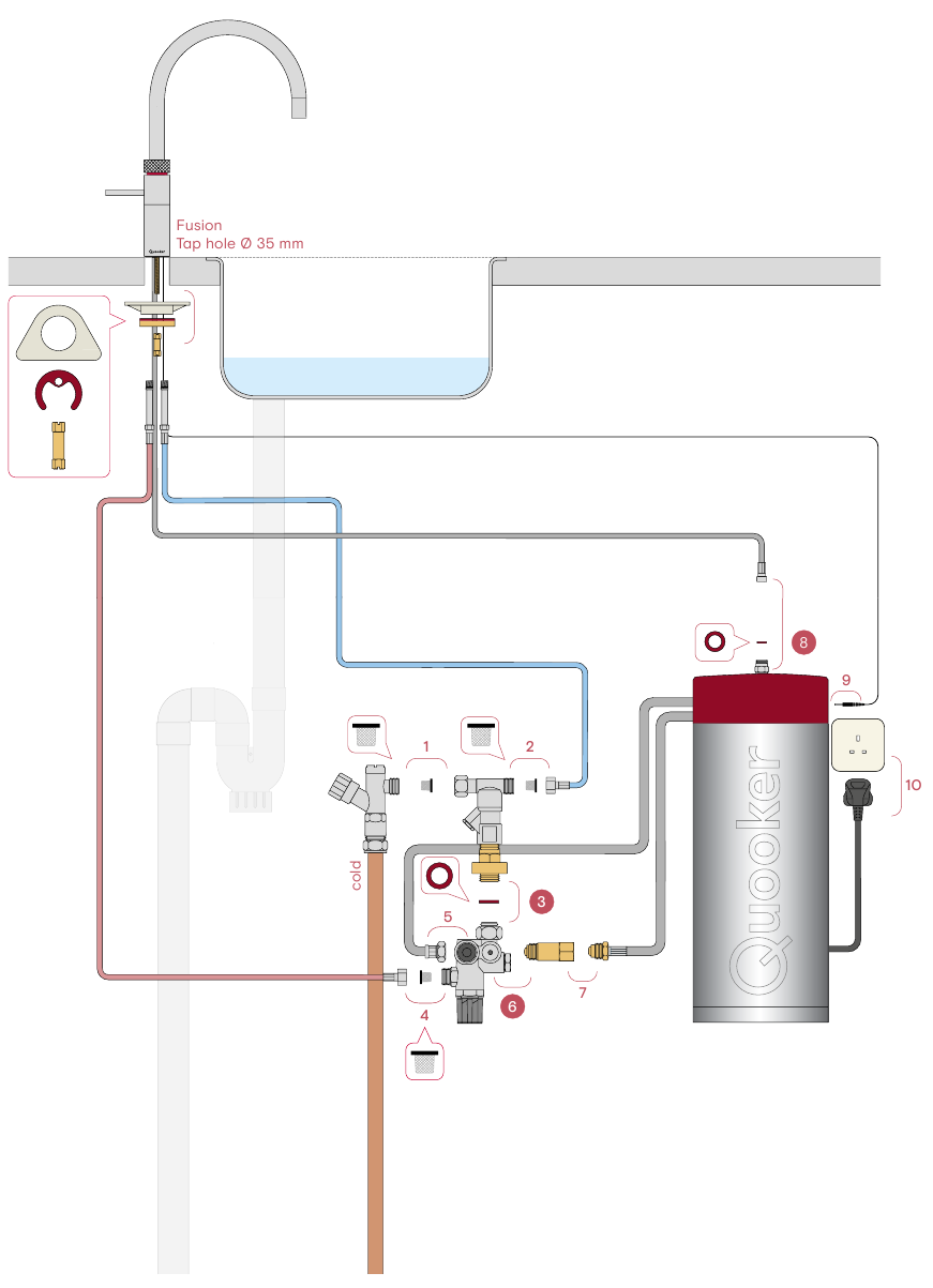 Fusion met de COMBI