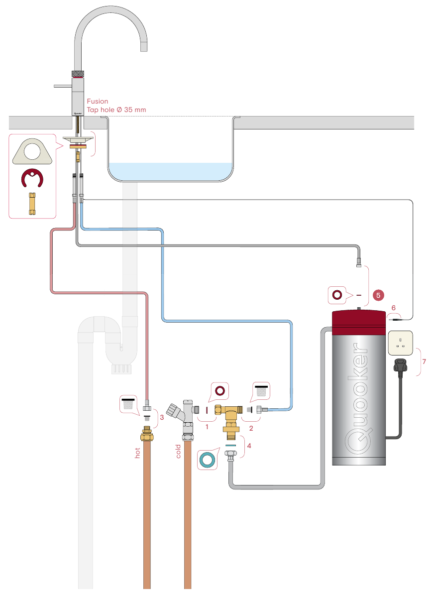 Fusion met de PRO3