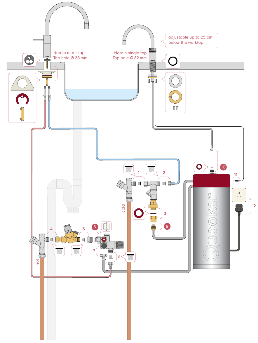 Twintaps of Nordic single tap met de COMBI+ 