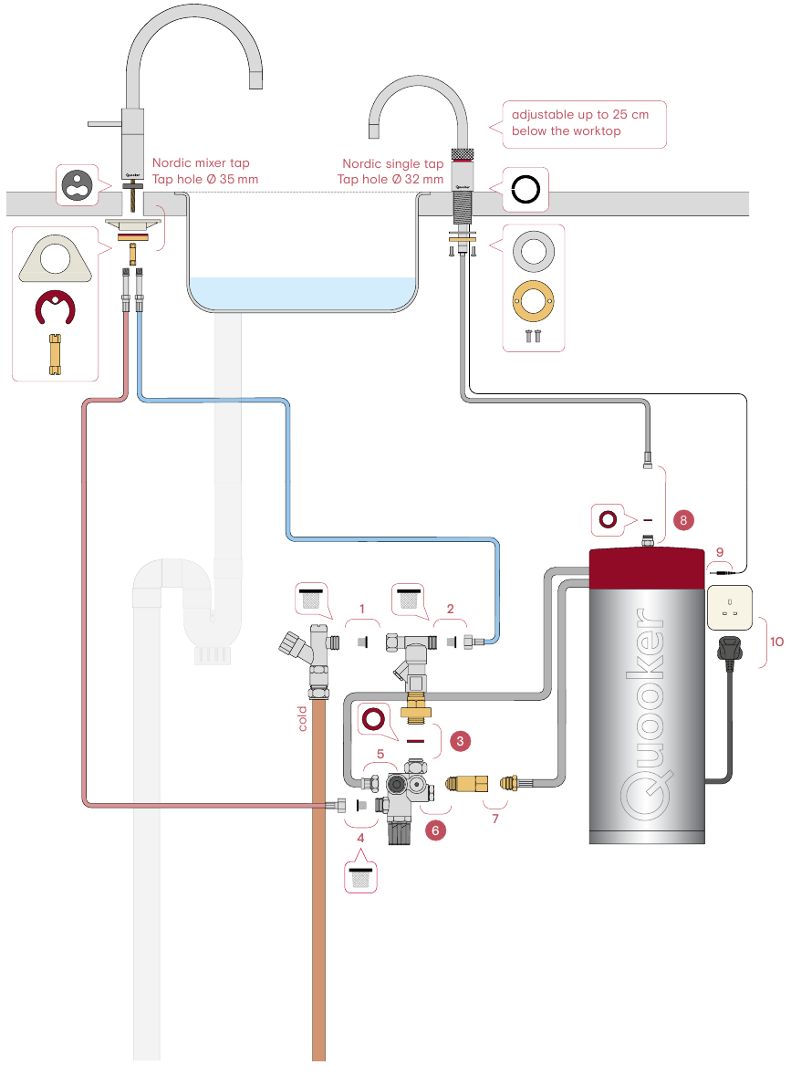 Twintaps of Nordic single tap met de COMBI