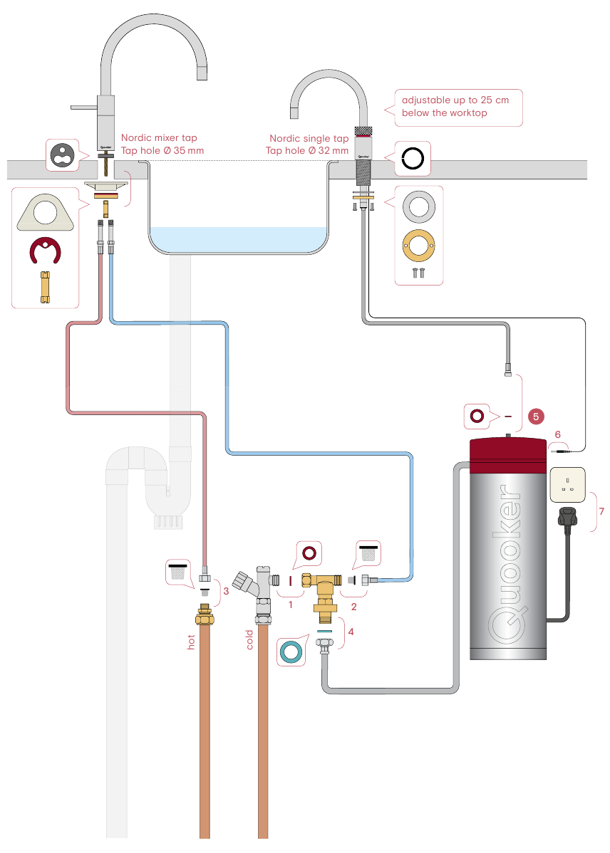 Twintaps of Nordic single tap met de PRO3