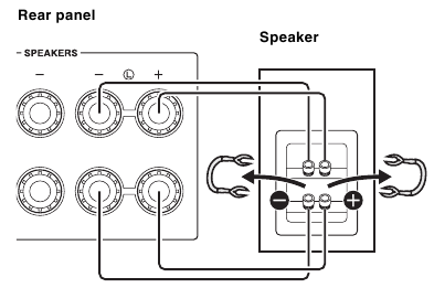 Bi-wire aansluiting
