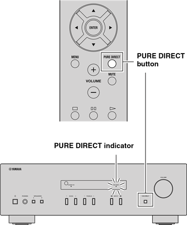 Genieten van puur, high-fidelity geluid (Pure Direct)