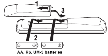 De afstandsbediening gebruiken - Batterijen plaatsen