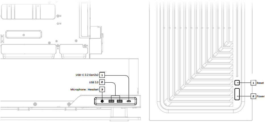 I/O-INDELING