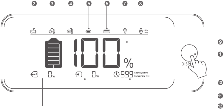LCD-schermoverzicht