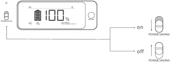 Energiebesparingsmodus