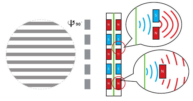 De technologie onder de grill - Deel 2