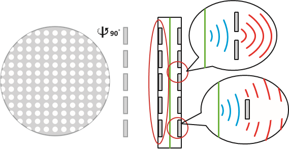 De technologie onder de grill - Deel 1