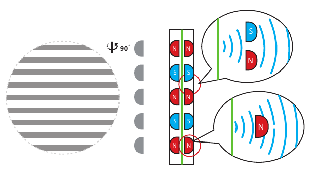 De technologie onder de grill - Deel 3