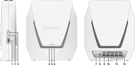 Router in &eacute;&eacute;n oogopslag