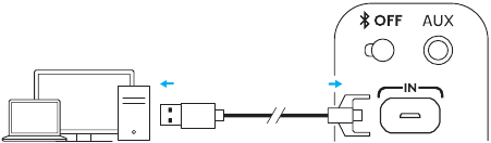 USB-AANSLUITING