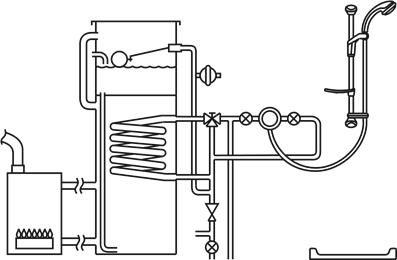 Direct warmwatersysteem onder hoofddruk