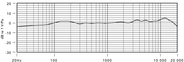 Specificaties - Frequentierespons