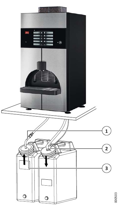 Canisterbediening