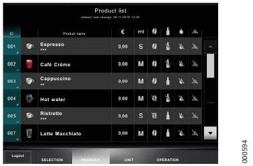 Productlijst