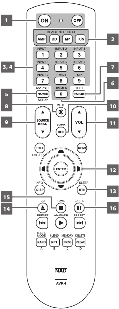 AVR 4 afstandsbediening