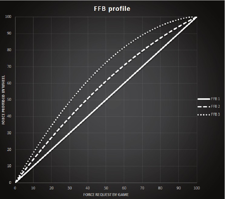 FFB-profielschema