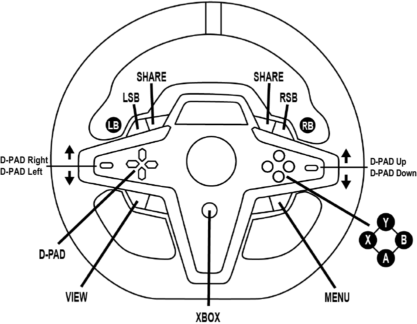 Mapping voor Xbox-consoles