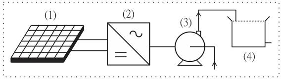 Blokschema van een fotovolta&iuml;sch pompsysteem