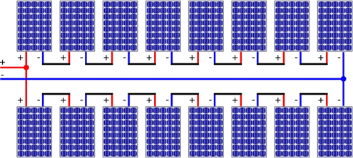Aansluiting van zonnepanelen