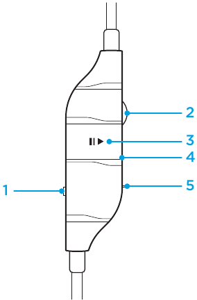 Inline 3,5mm audiobediening