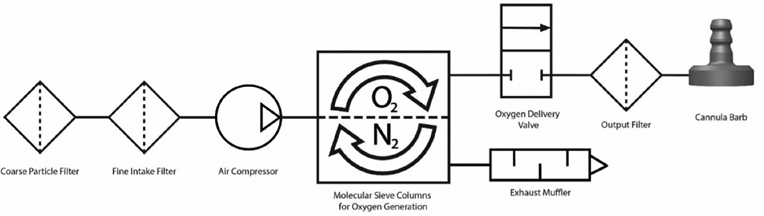 PULSVOLUMEDEBiet - PNEUMATISCH DIAGRAM