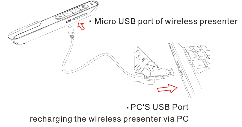 Draadloze presenter opladen