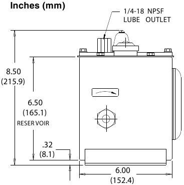 Afmetingen - Deel 1