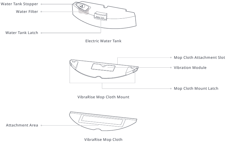 Productoverzicht - Deel 5 - VibraRise-module