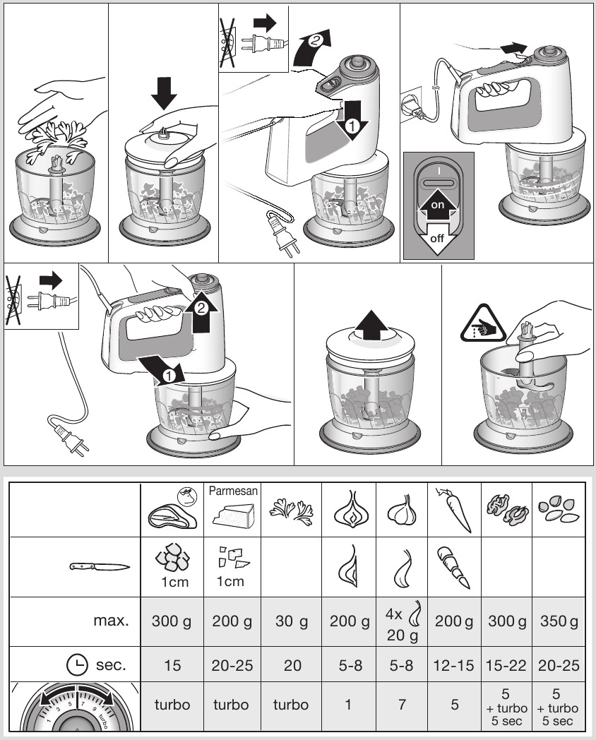 Staafmixeraccessoire - Hakmolenaccessoire - Stap 2