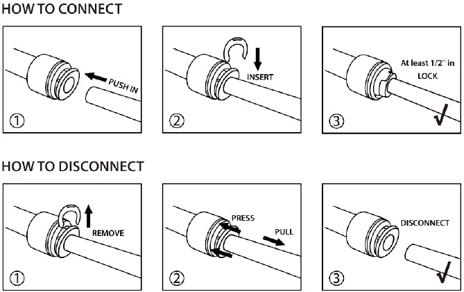 Gebruik van snelfitting