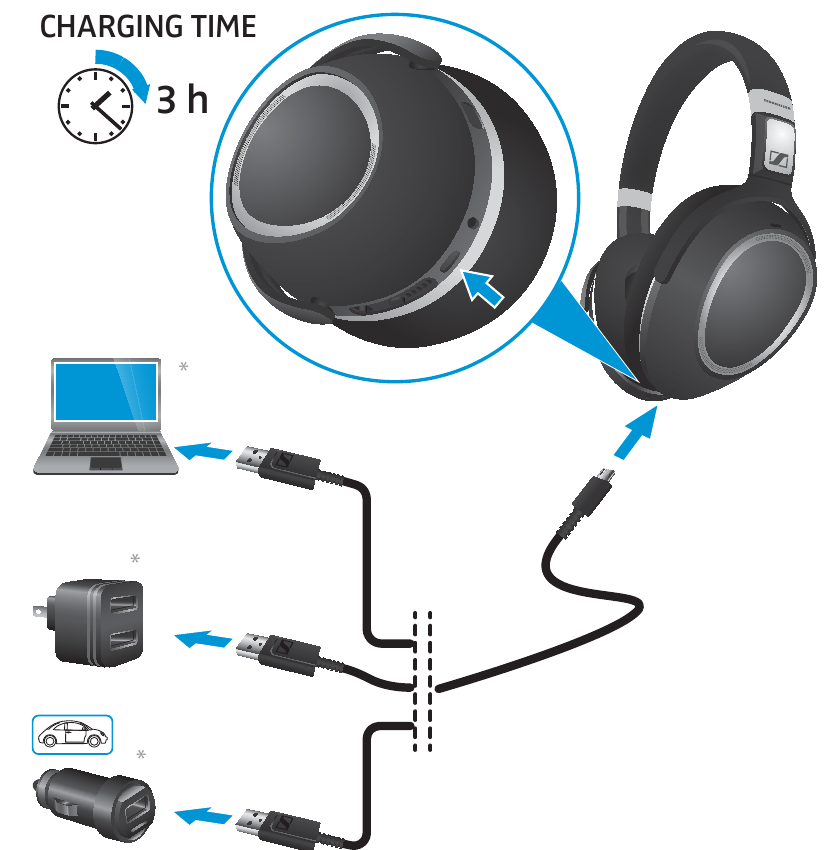 De hoofdtelefoon opladen