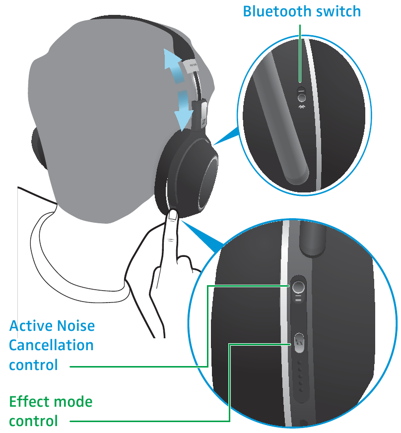 Geluidsmodus, ANC-knop, Bluetooth-schakelaar