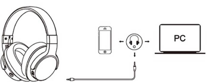 Gebruikt als een bekabelde hoofdtelefoon