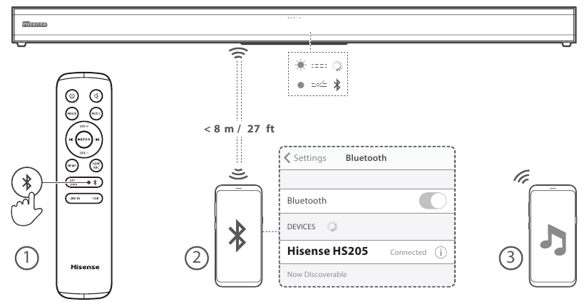 Bluetooth-werking