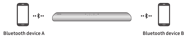 Bluetooth Multi-verbinding