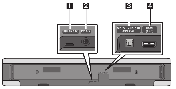 Onderpaneel van de Soundbar