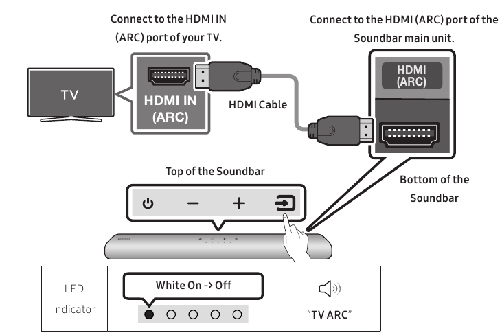 De tv aansluiten die HDMI ARC ondersteunt